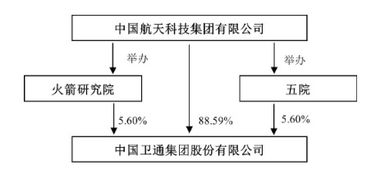 耗資15億衛星失聯，廣東城鄉結合部網絡遇阻的反思